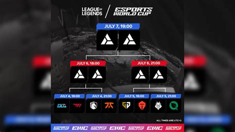 what games are in esports|Esports World Cup 2024 LoL: Schedule, results, teams, format.